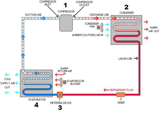 Refrig-Cycle-Diagram