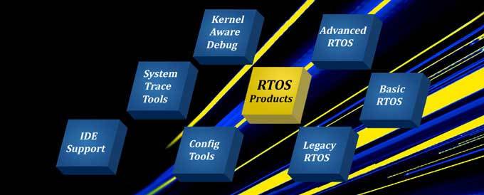 أنظمة التشغيل للأنظمة المدمجة Embedded operating system التحكم
