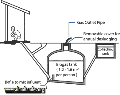 biogas_digester_sm