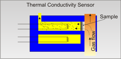 thermal-sensor