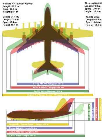 448px-Giant_Plane_Comparison